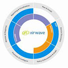 Управление анализ безопастность Wi Fi сети Aruba Networks
